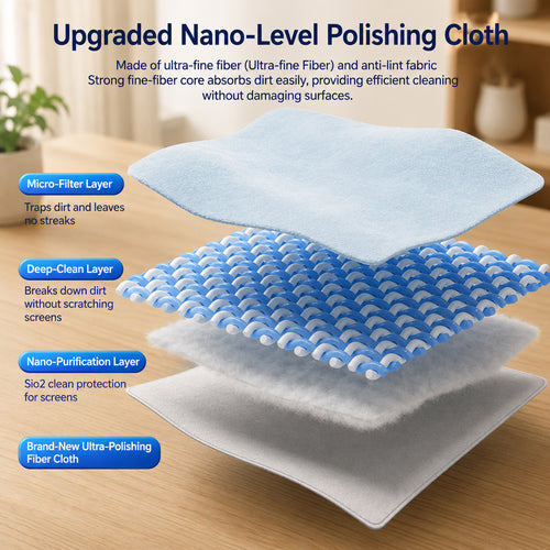 3-Layer Phone Cloth, Fingerprint-Free